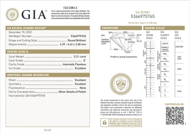 Сертификат GIA